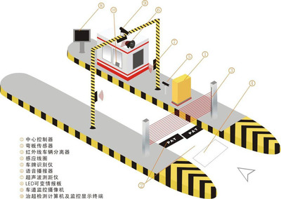 創新計重與超限檢測技術，助力公路交通安全